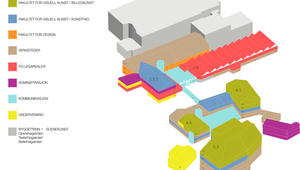 KHIO - Funksjonsfordeling KHIO - Funksjonsfordeling