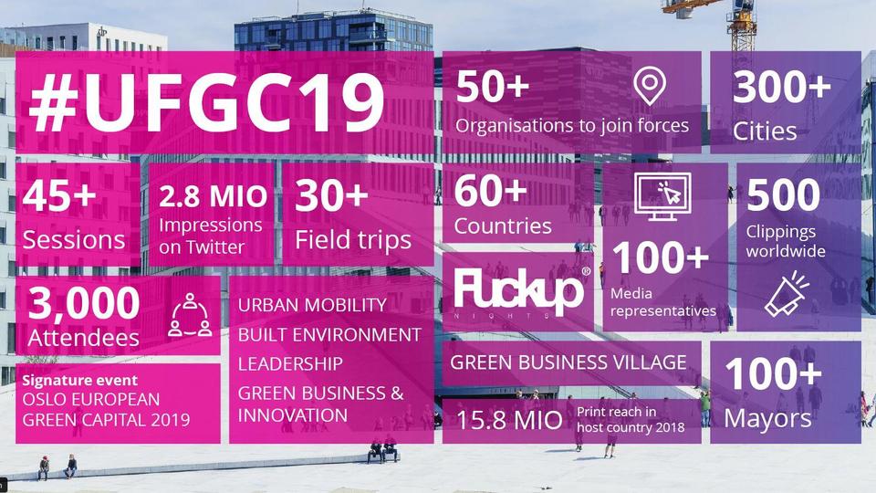 Urban Future Global Conference 2019-program