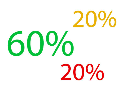 Resultater fra medlemshøringen om Norges Arkitekter