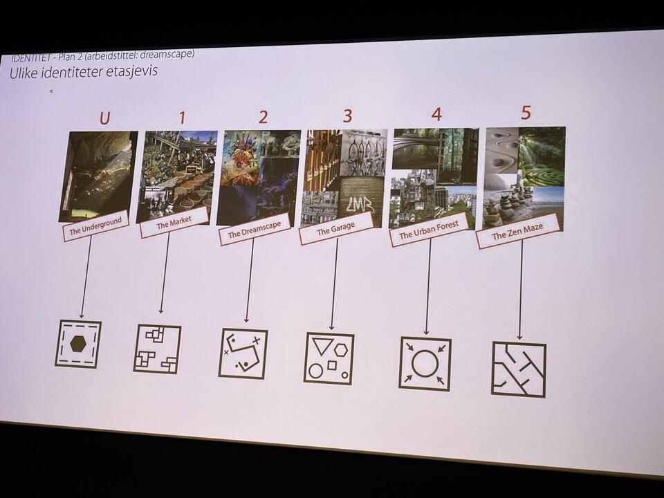 NILs fagdager 23. og 24. september 2022